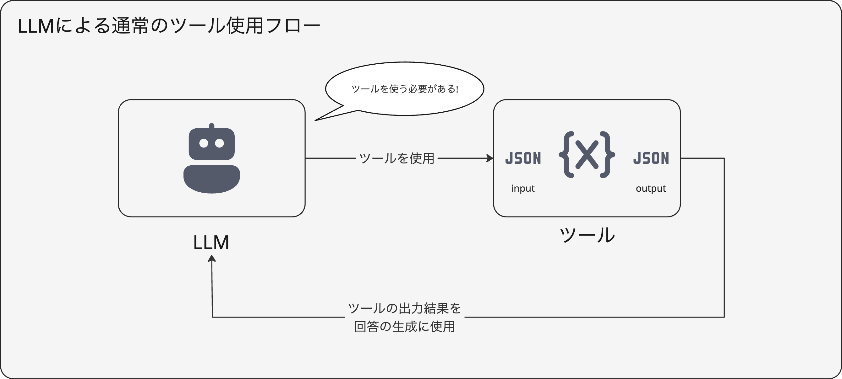 Amazon BedrockでClaudeから構造化した回答を取得する際に得た知見 | Wantedly Engineer Blog