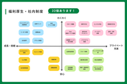 毎月お米プレゼントや家族旅行支援制度、無料自動販売機など弊社にはユニークな福利厚生があります。