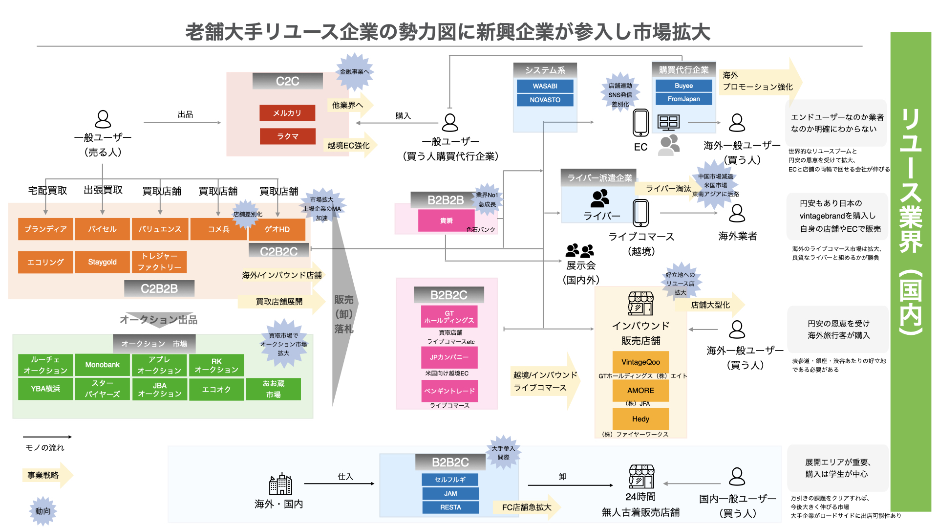 リユース業界地図　日経業界地図には載ってない　経営企画室の仕事