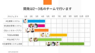 エンジニアチームと連携して提案をおこないます。開発は2～3名のチームで協力しながら行っています。開発言語は固定ではなく案件に応じて社内で選定します。