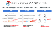 Co-LABO MAKERを活用すると、人も設備も揃ったラボで、圧倒的に速く、安く、専門家の力も借りながら実験できます。