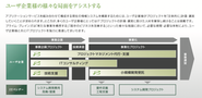 ユーザ企業様向けの当社ビジネス領域