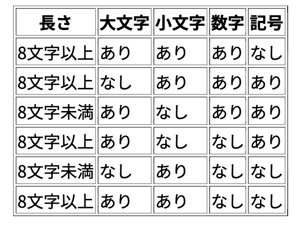 テスト設計におけるさまざまな手法 | 株式会社ゼロイチ