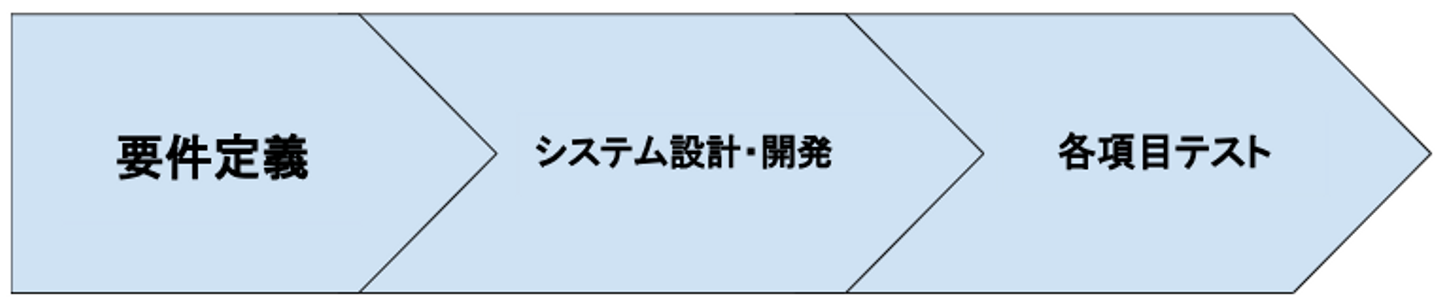 Article content