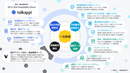 宿泊・観光分野のAll in One Hospitality Cloud