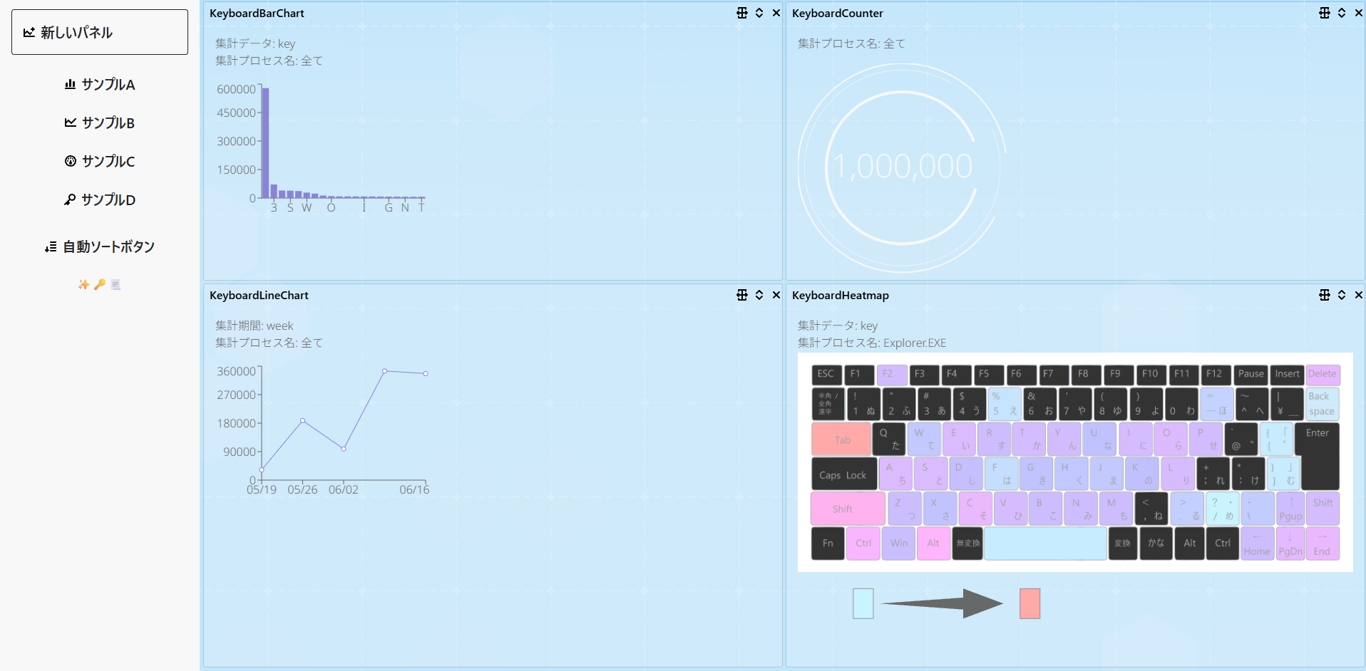 【ポートフォリオ】React + Rechartによるフルスタックweb可視化アプリ
