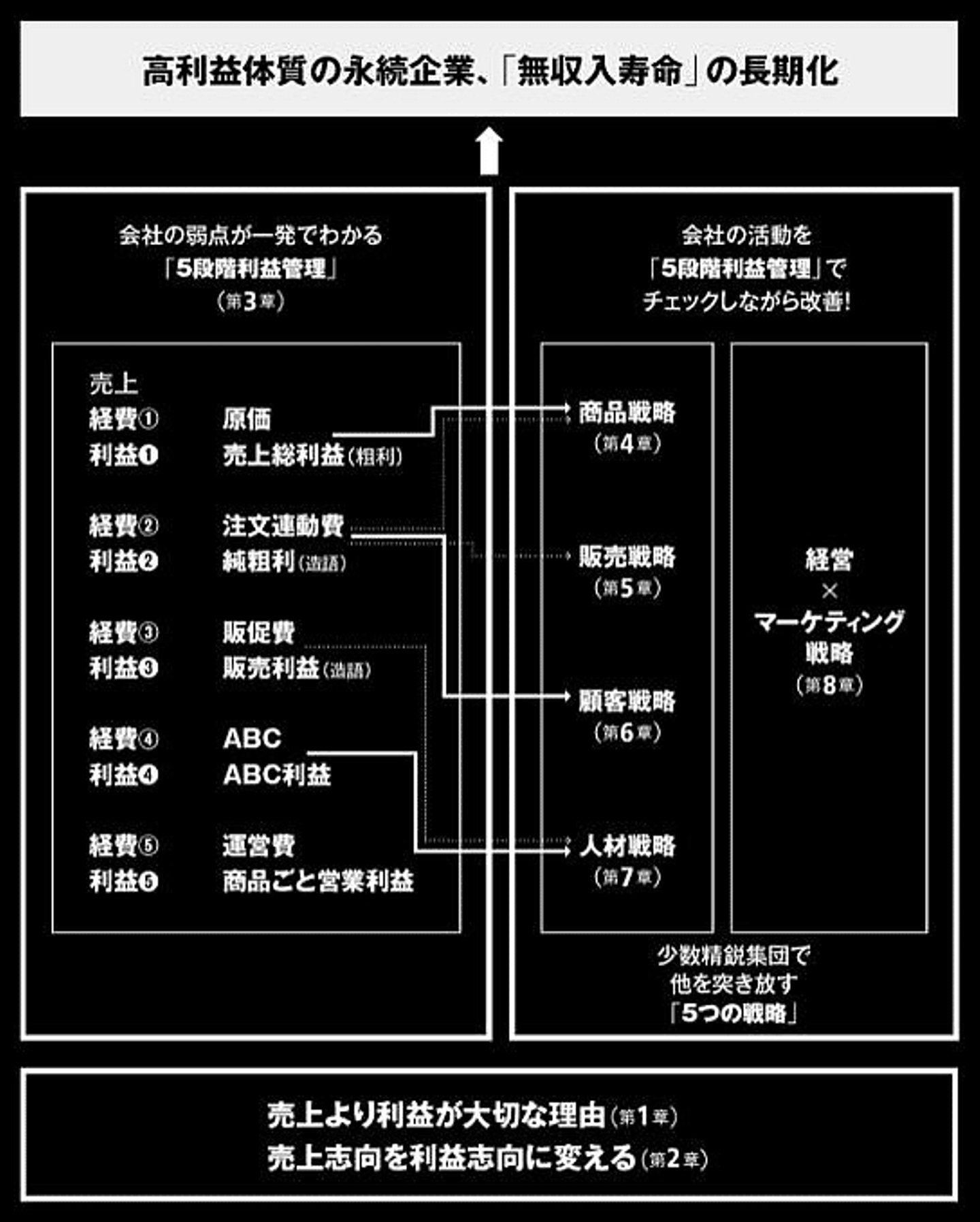 Article content