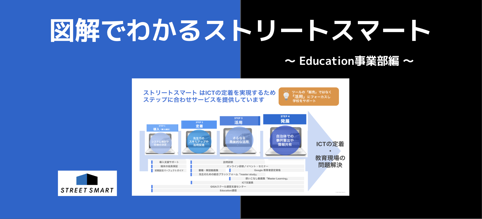 「教育機関への ICT 導入・活用支援ってどんなことしているの？」Education 事業部を図解してみました！