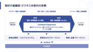 カスタマー・パートナーの双方に価値提供をしています。