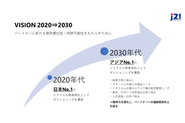 日本からアジアへ事業開発展開を考えています