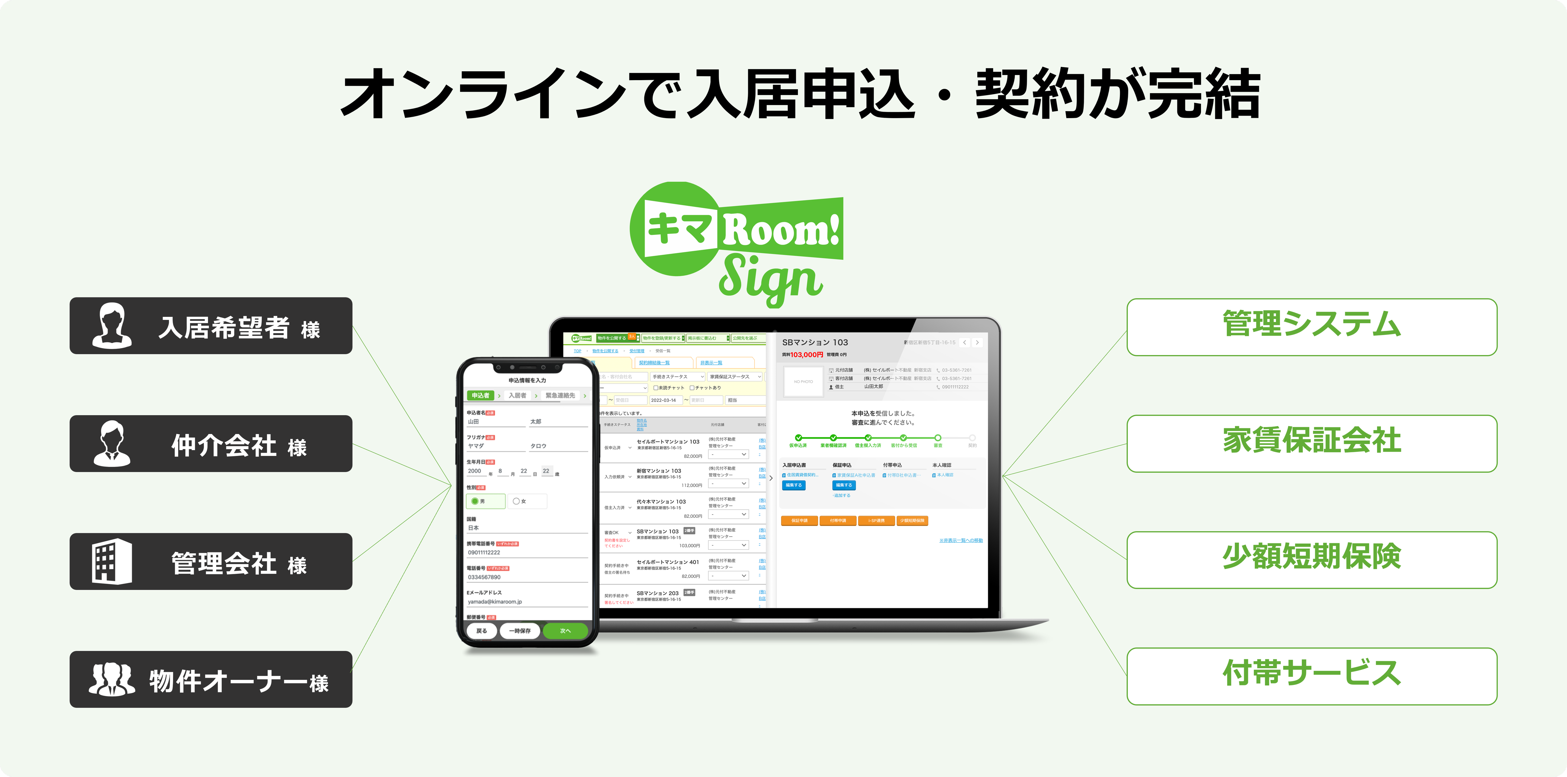 不動産賃貸業界におけるDX化とは?【後編】キマRoom!が解決 不動産賃貸業界におけるDX化とは?【後編】キマRoom!が解決