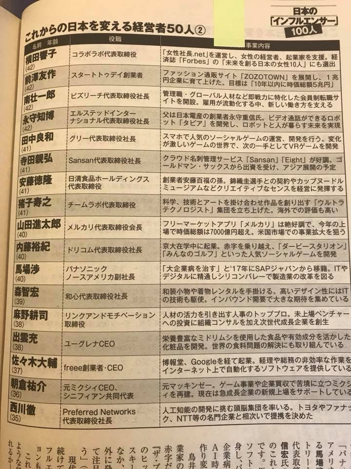 代表の永守が「日本の『インフルエンサー』100人」「日本を変える経営者50人」に選ばれました。
