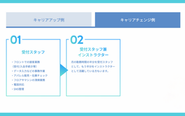 CLUB PILATESではインストラクターへのキャリアチェンジもできます！