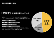 クリエイティブな時間は18%しかない！