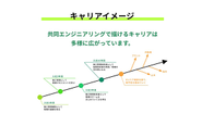 グループ会社に研修学校を保有！未経験から着実に成長できます。東証一部上場である(株)アウトソーシングのグループの強みを活かし、安心のバックボーンの中で技術者としてのキャリアを歩むことができます！