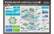 物流センター管理システム（WMS） や輸配送管理システム（TMS）など、様々なソリューションを展開中