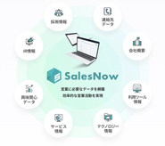 1,600万件超の法人・組織データを収録した企業データベース。画面・API・MCP・AIワークフローで届け、BtoBの仕事の進め方そのものを組み替えます。