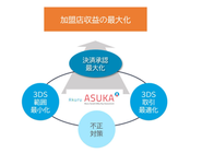 EC収益最大化に必要なソリューションをワンストップ提供