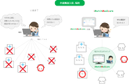 iMatchMedicare利用前後のイメージ