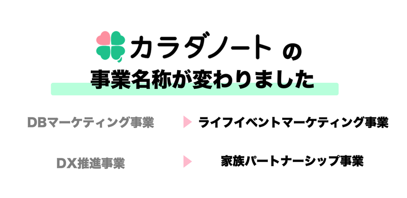 【新入社員が代表にインタビュー】カラダノートの事業名称を変更したので、背景と想いを代表佐藤に伺いました
