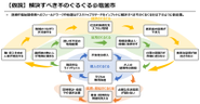 funakuが仮定義した地域(塩釜市)の不のぐるぐる