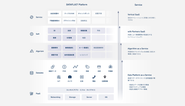 SERVICE STRUCTURE