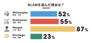 全社員アンケートより抜粋