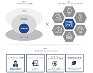 会社概要