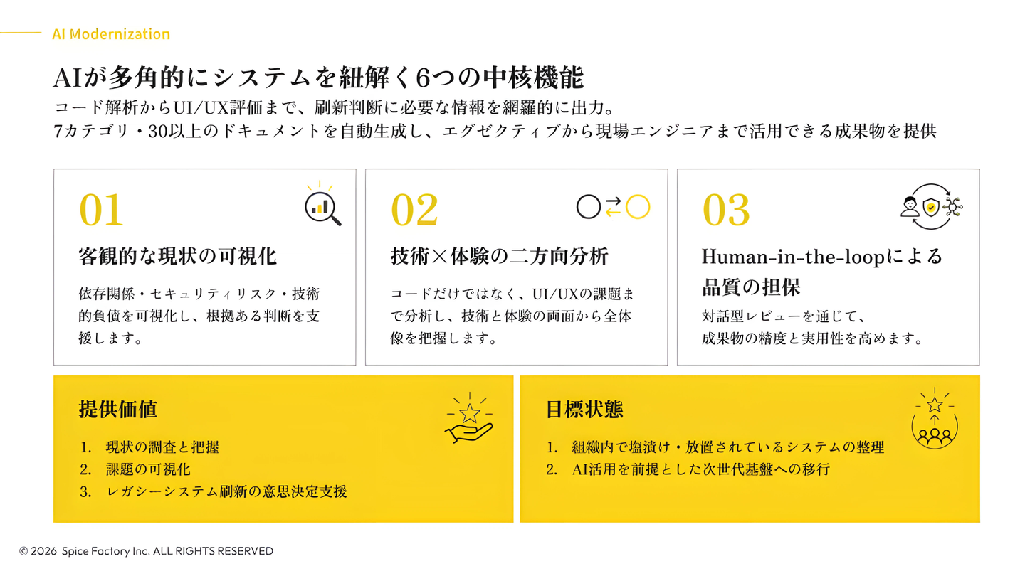 Article content