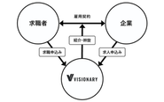 人材紹介サービス