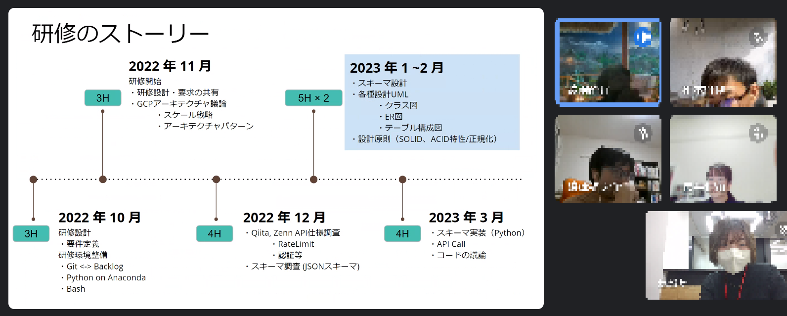 リードデータエンジニアへの第一歩～エンジニア研修レポート～