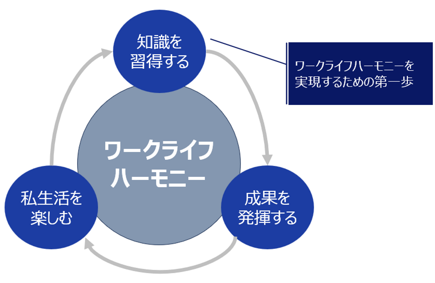 Article content