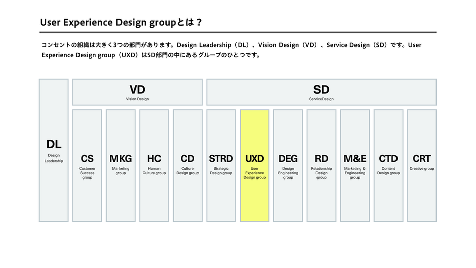 UXDってどんなグループ？｜グループ紹介｜Meetup Report #About