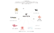 HATCH が展開する事業部