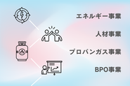 事業
