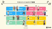 マネジメント16タイプ診断