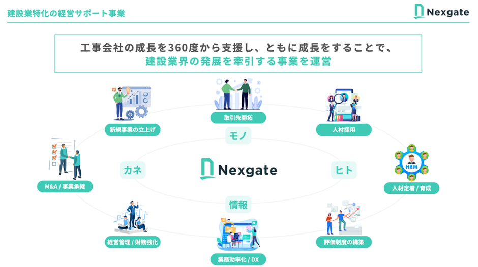 サービス・事業紹介】70兆円市場に「経営」という機能を実装する。作り