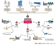 バーチャルパワープラントのイメージ