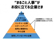 社員１５０人以下くらいのベンチャー・スタートアップ企業をメインにご支援しています。