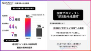 教員の負担を軽減し、子供たちの未来を創っています！