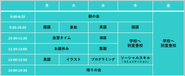 子どもたちは、週に1回の「作戦会議」と呼ばれるメンターとのミーティングを繰り返しながら、支援計画コーディネーターとの面談を経てオリジナルの時間割「マイプラン」を作成します。「マイプラン」をもとに、自分がたてた予定に沿って行動できるか、小さなチャレンジを積み重ねていきます。