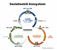 不平等をひっくり返すソーシャルマッチ・エコシステム