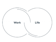 個（ライフ）と組織（ワーク）の間に豊かな関係をつくる