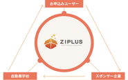 『免許と車がある生活が幸せであることを伝えたい』という思いでトータルサポートを行なっている会社です。