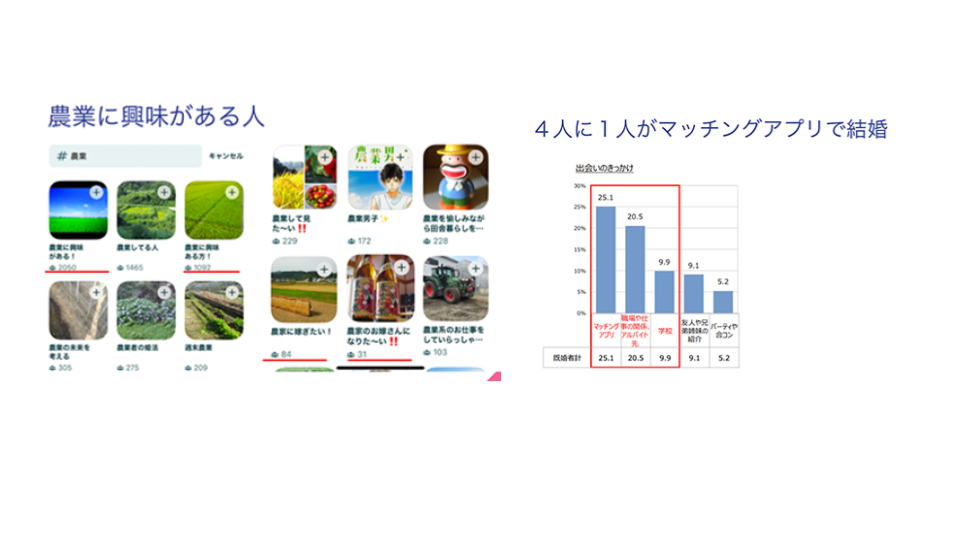 JAハイナンさんと、婚活テーマのセミナーを開催しました🌱