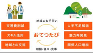 「知らない地域でお手伝いをしながら旅をしよう」を掲げており、行ったことがない地域や知らない地域へ行くキッカケを作りたいと思っています。