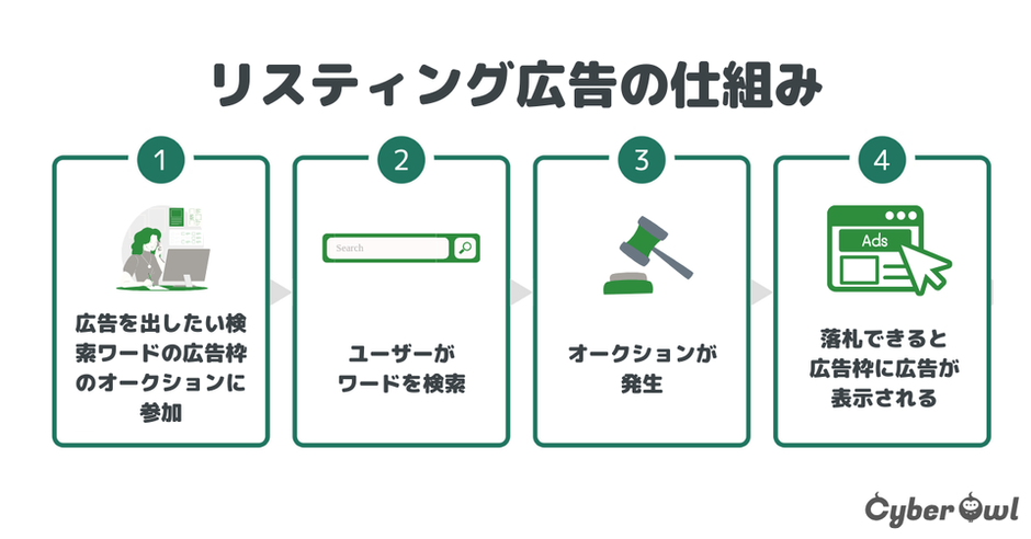 Webマーケター】ってどんな仕事？未経験からでも本当に大丈夫？ | 株式  