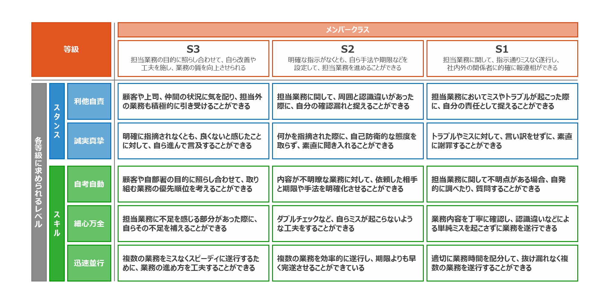 【希少】職務基準の人事制度 希少】職務基準の人事制度 Amazon.co.jp: 職務基準の人事制度