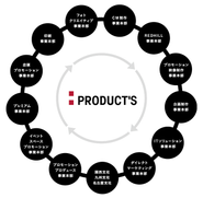 11の制作系事業本部とプランニング・PRも含めたプロモーションプロデュース事業本部をもつ製販一体型の総合制作事業会社。