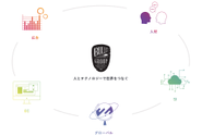 広告、EC、人材、SIと高収益事業を複数展開。